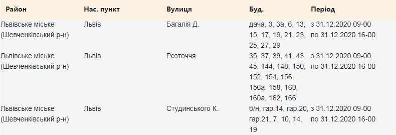 В одному з районів Львова 31 грудня вимкнуть світло. Фото: Львівобленерго
