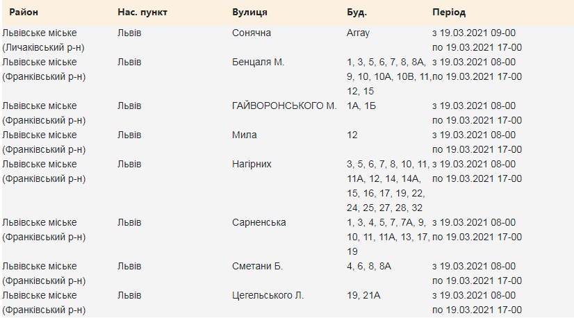 Кіна не буде: 19 березня у двох районах Львова вимикатимуть світло фото 1