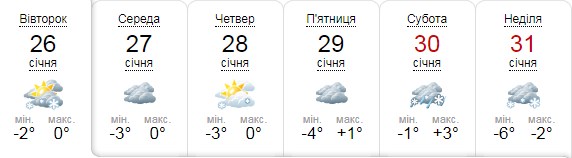 Скріншот сайту sinoptik.ua