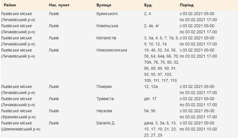 3 лютого низка вулиць Львова залишиться без світла. Фото: «Львівобленерго»