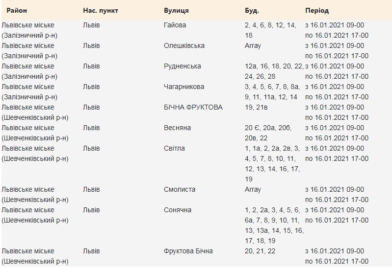 У двох районах Львова 16 січня вимкнуть світло. Фото: Львівобленерго
