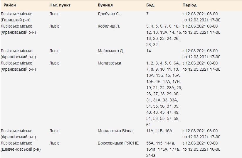12 березня у трьох районах Львова зникне світло. Фото: Львівобленерго