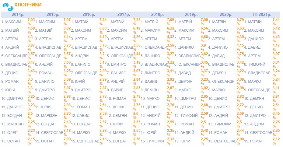 Фото: управління статистики