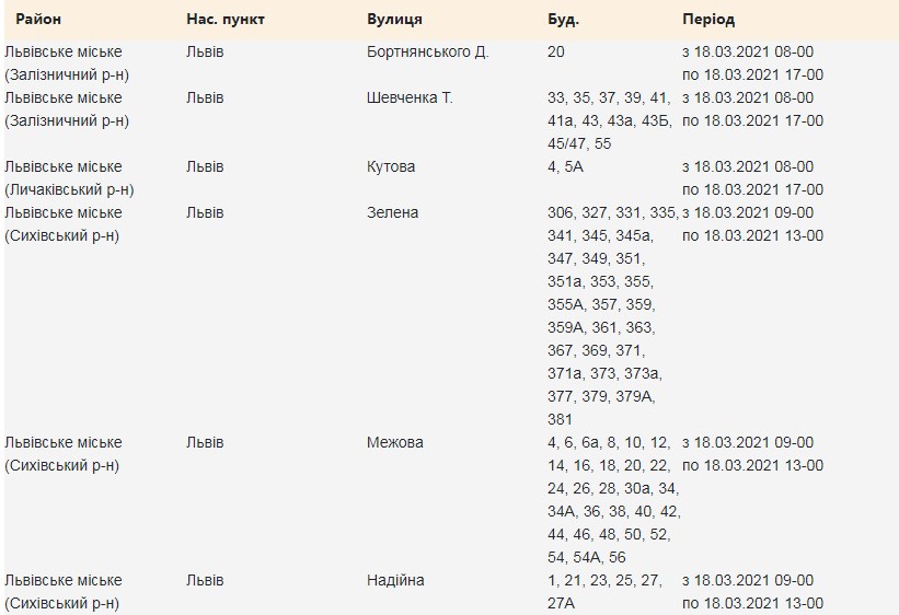 Низка вулиць Львова 18 березня залишиться без світла. Фото: Львівобленерго