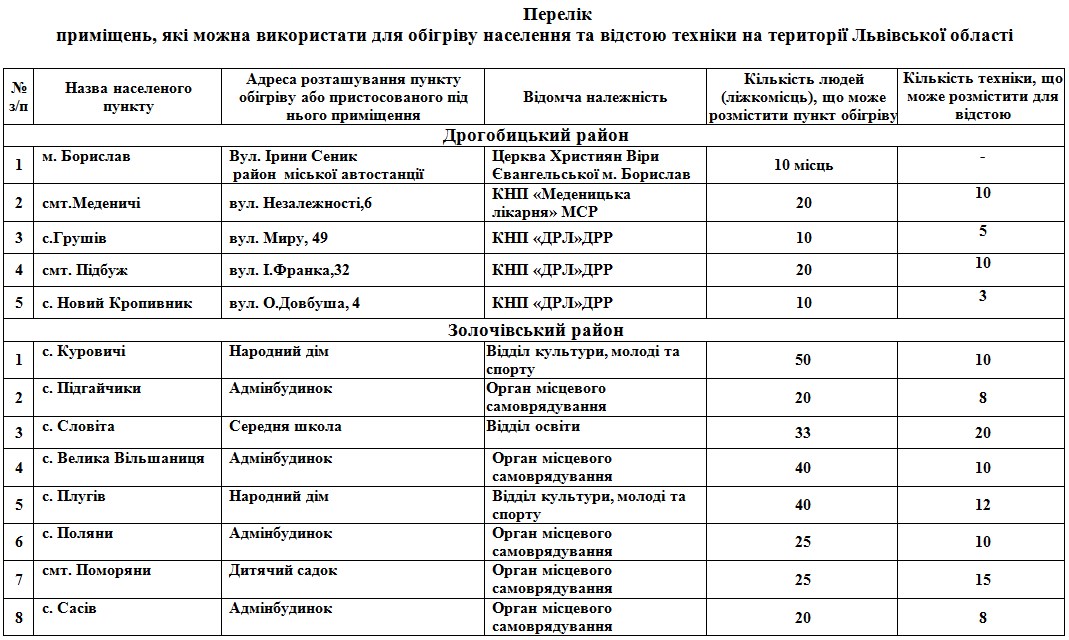 На Львівщині розгорнули 112 пунктів обігріву: адреси  фото 1
