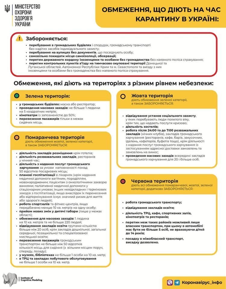 Інфографіка МОЗ