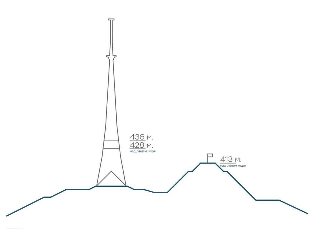 На львівській телевежі облаштують два оглядові майданчики. Фото: Guess Line Architects