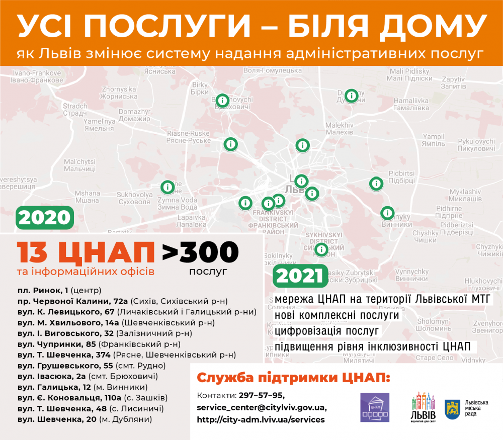 Фото: міська рада Львова