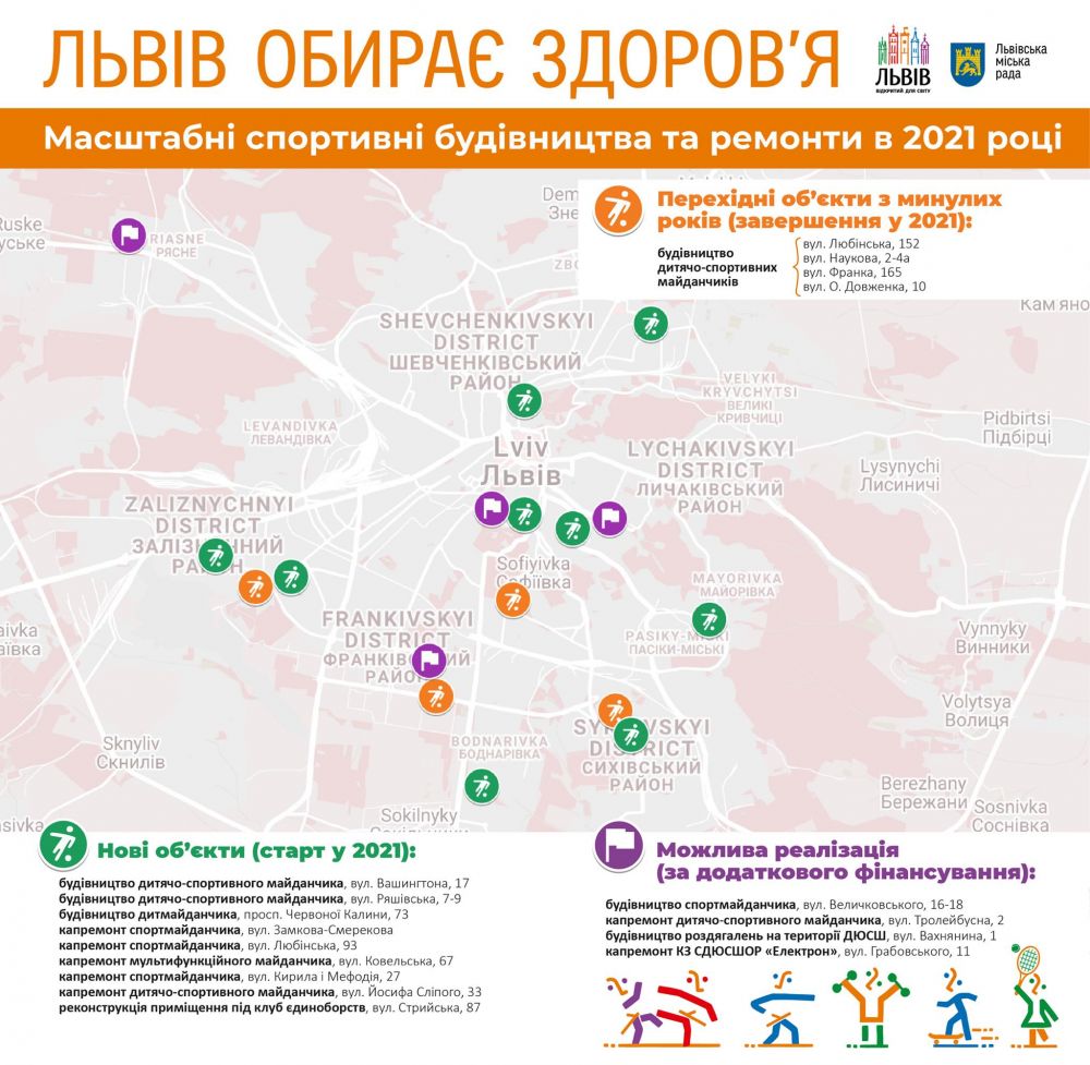 Цього року у Львові побудують 9 сучасних спортивних зон та добудують 4 спортивні майданчики. Фото міськради