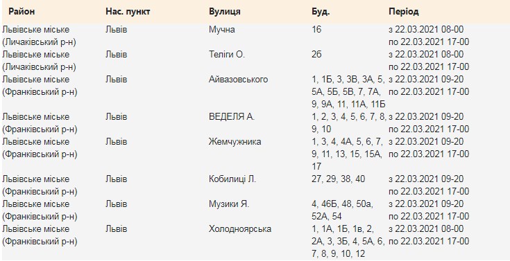 Понеділок &mdash; день важкий: у двох районах Львова 22 березня вимкнуть світло фото 1