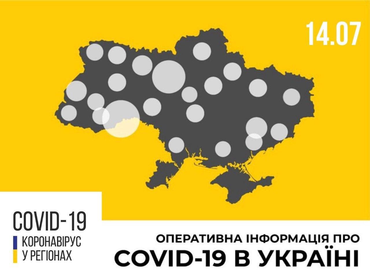 Інфографіка Міністерства охорони здоров'я