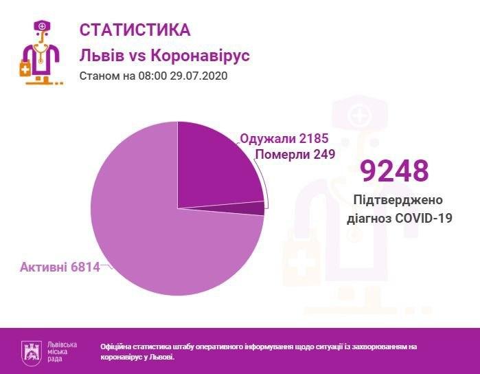 Інфографіка міськради