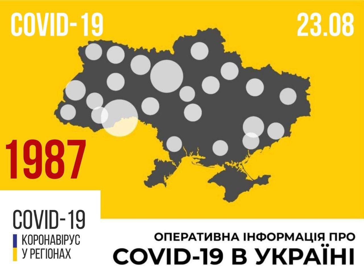 Інфографіка МОЗ