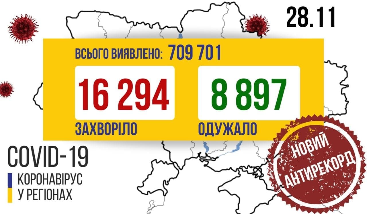 Станом на 28 листопада в Україні підтверджено 709 701 випадків коронавірусу. Інфографіка МОЗ