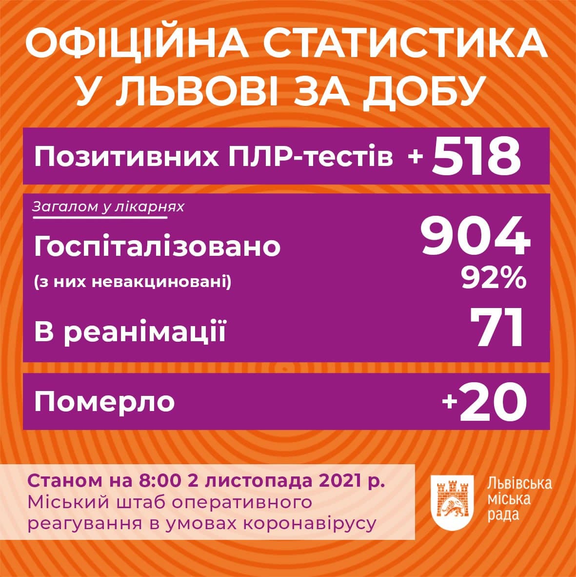 Фото: t.me/lvivVScoronavirus