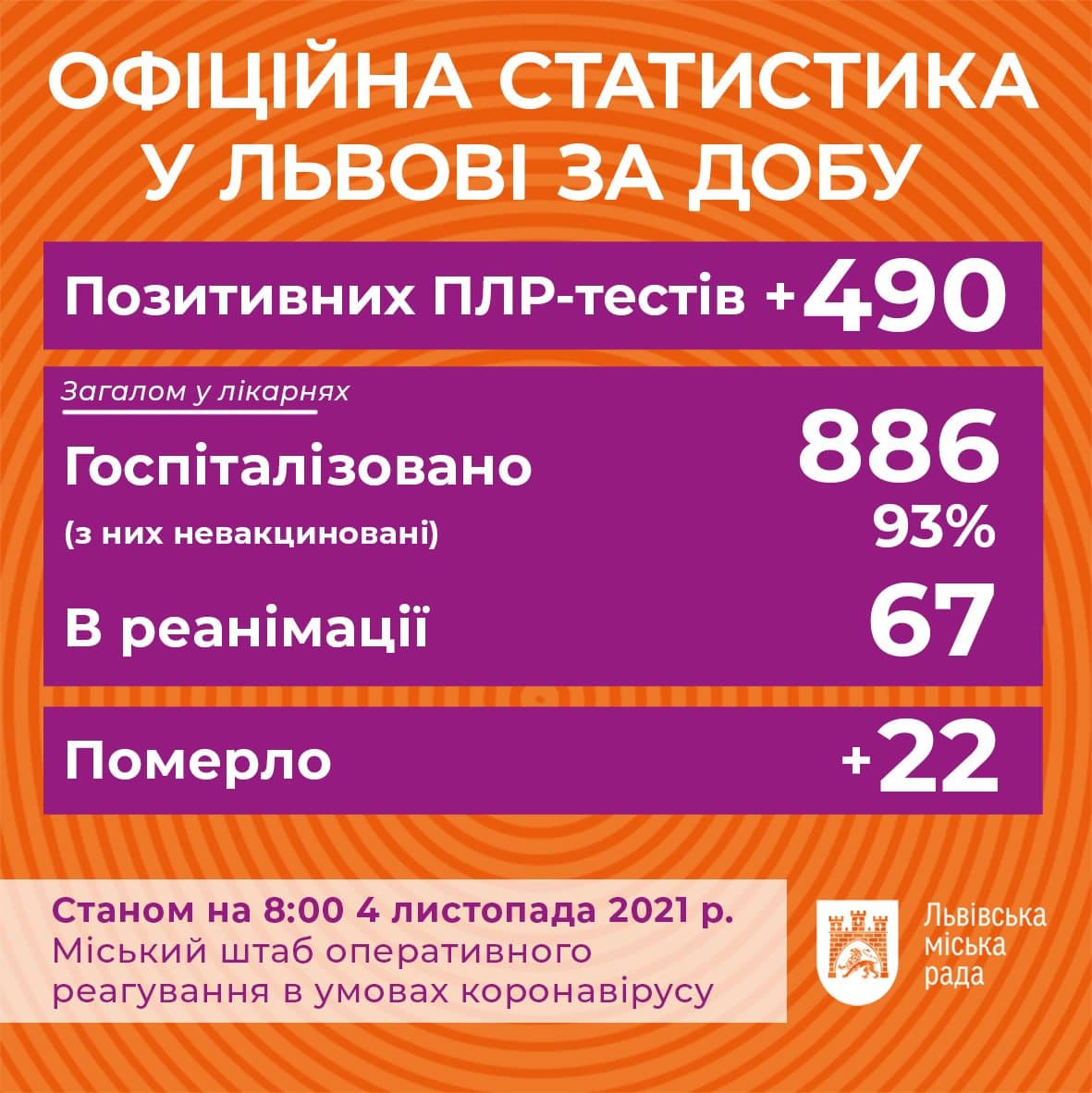 Фото: t.me/lvivVScoronavirus