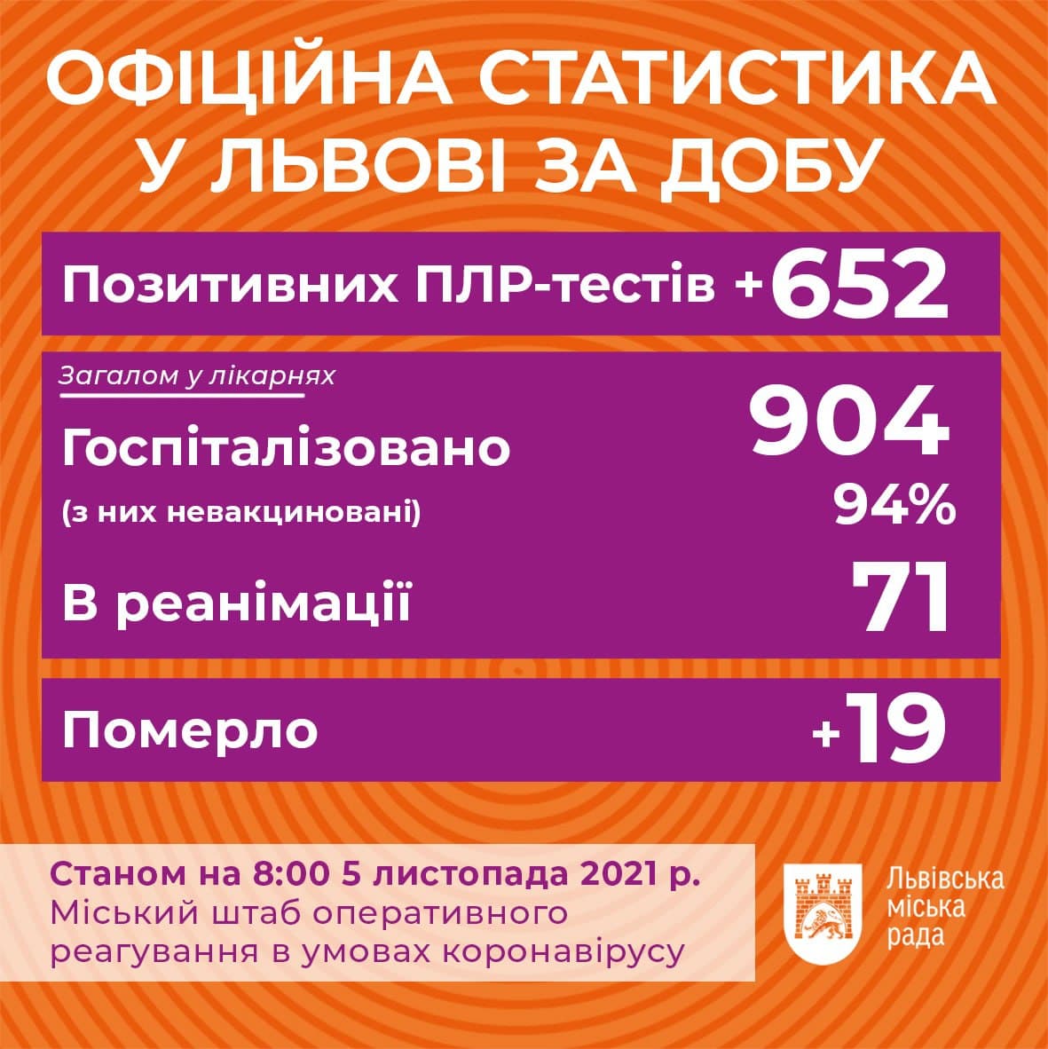 Фото: t.me/lvivVScoronavirus