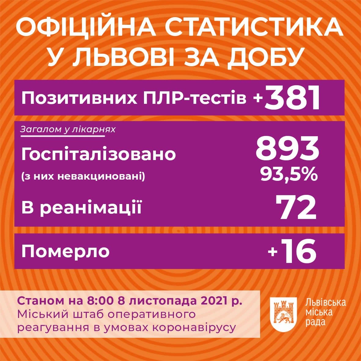  Ілюстрація: t.me/lvivVScoronavirus