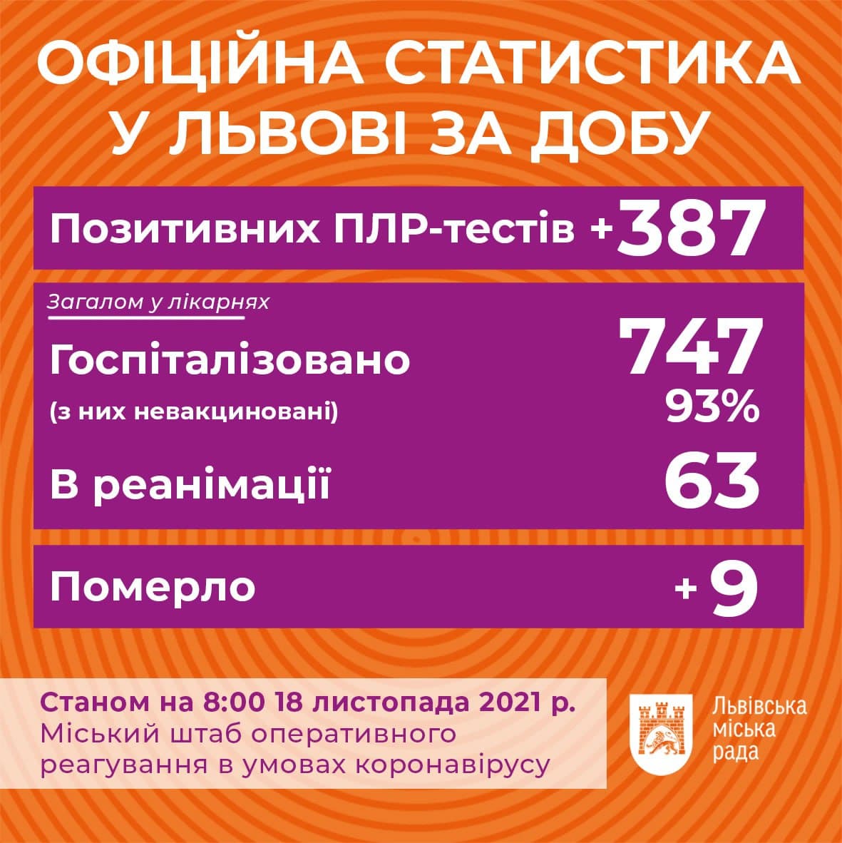 Статистика інфікування коронавірусом у Львові