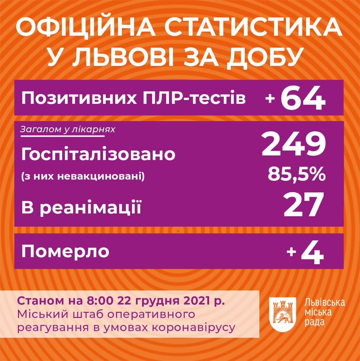 Фото: t.me/lvivVScoronavirus