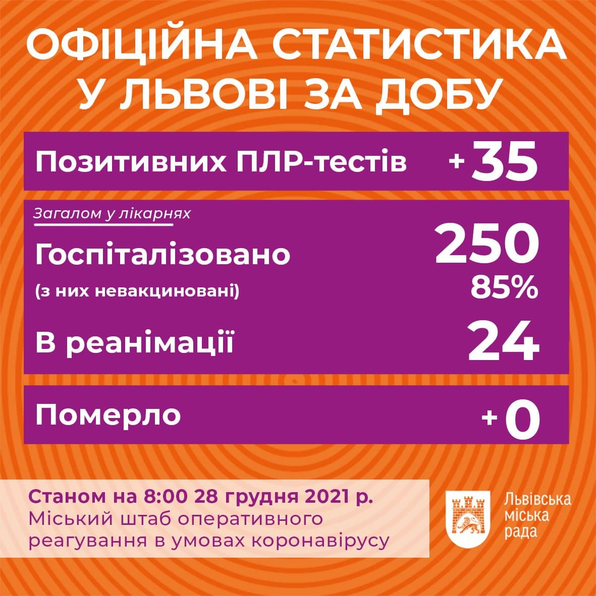 Фото: t.me/lvivVScoronavirus