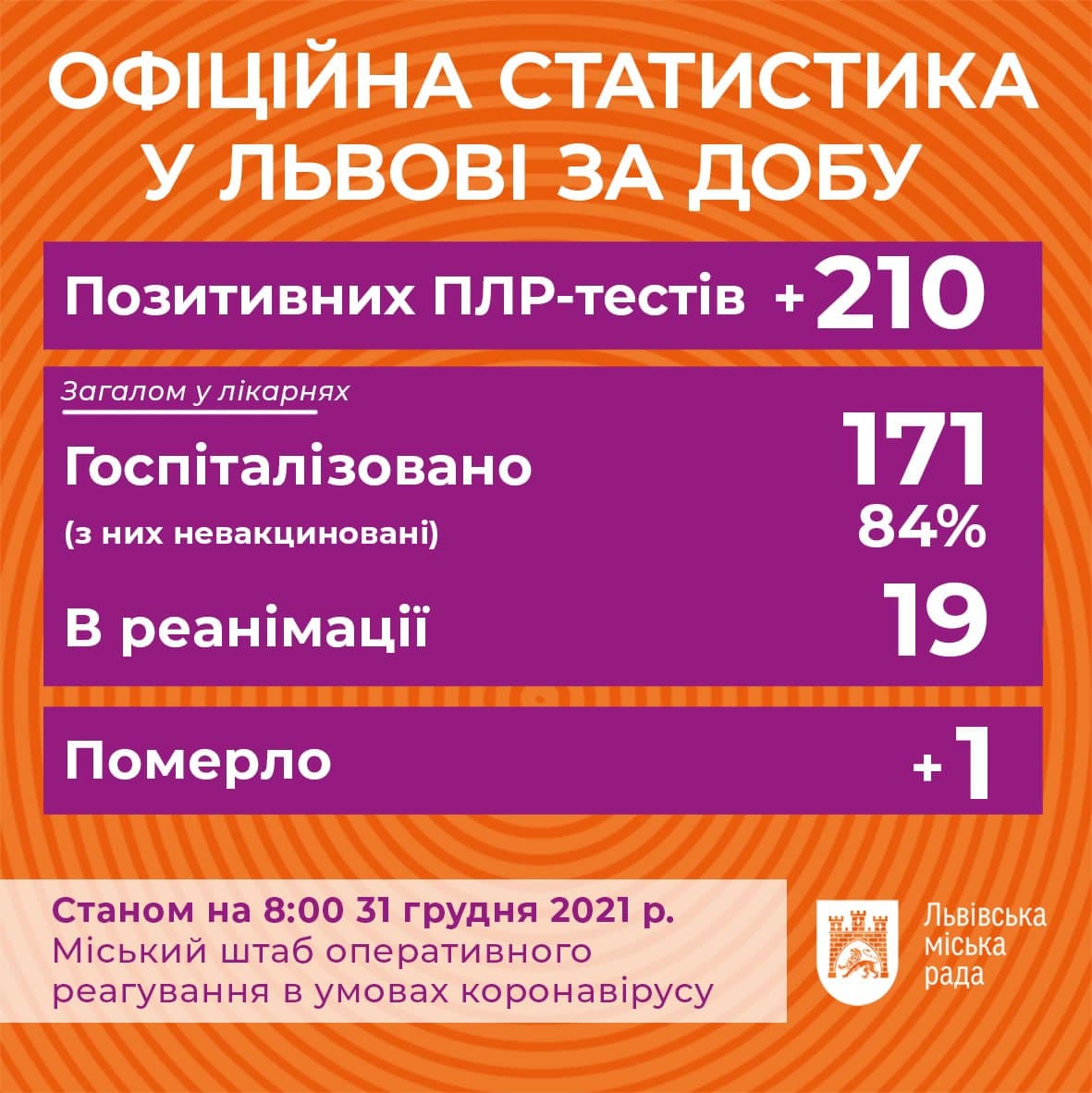 Фото: t.me/lvivVScoronavirus