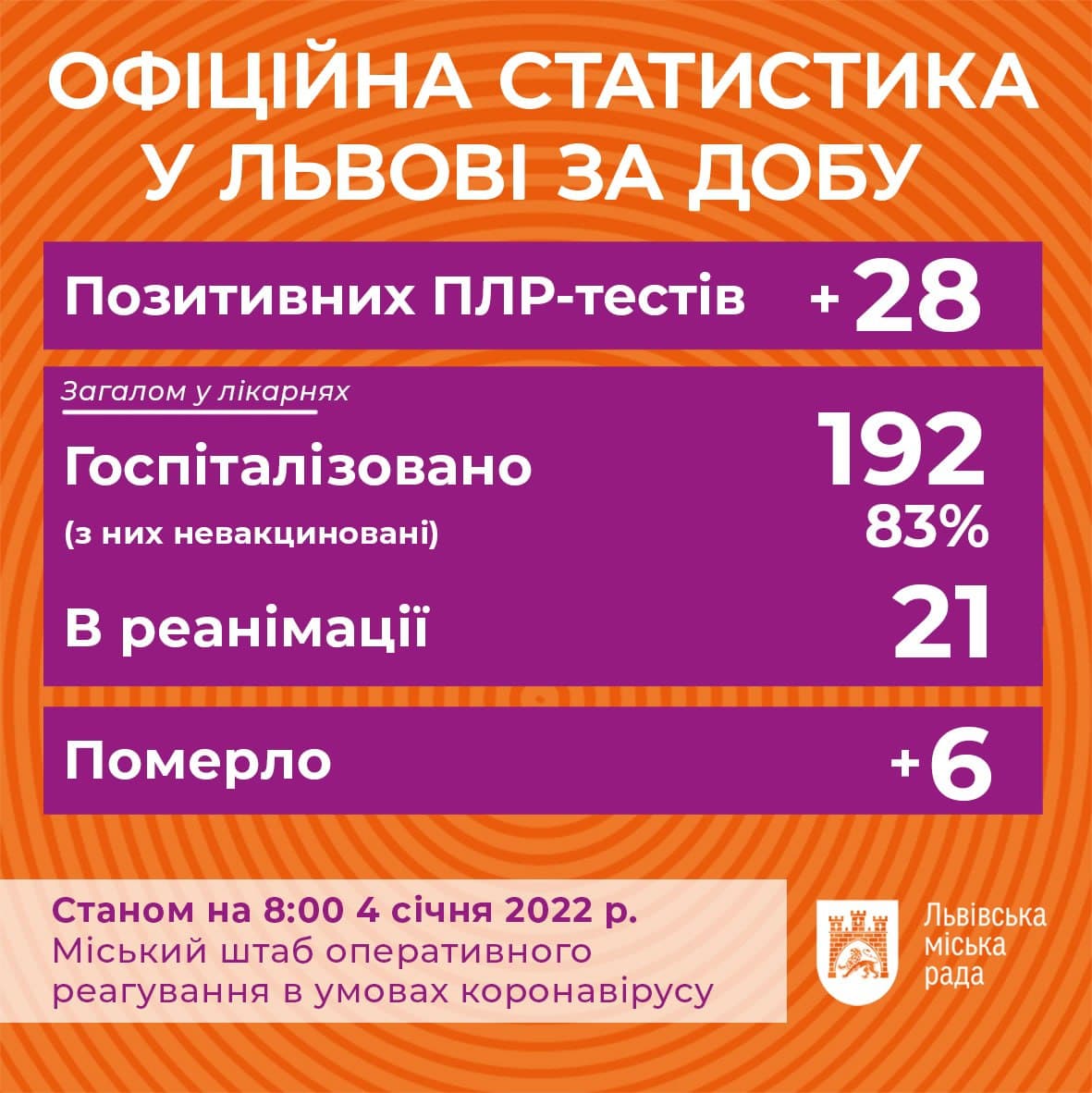 Фото: t.me/lvivVScoronavirus