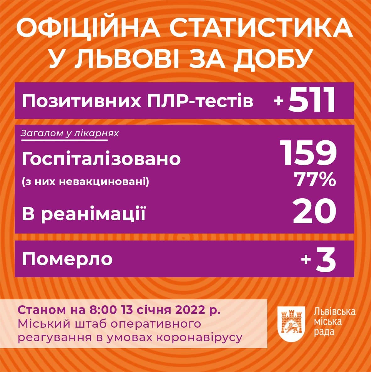 Фото: t.me/lvivVScoronavirus