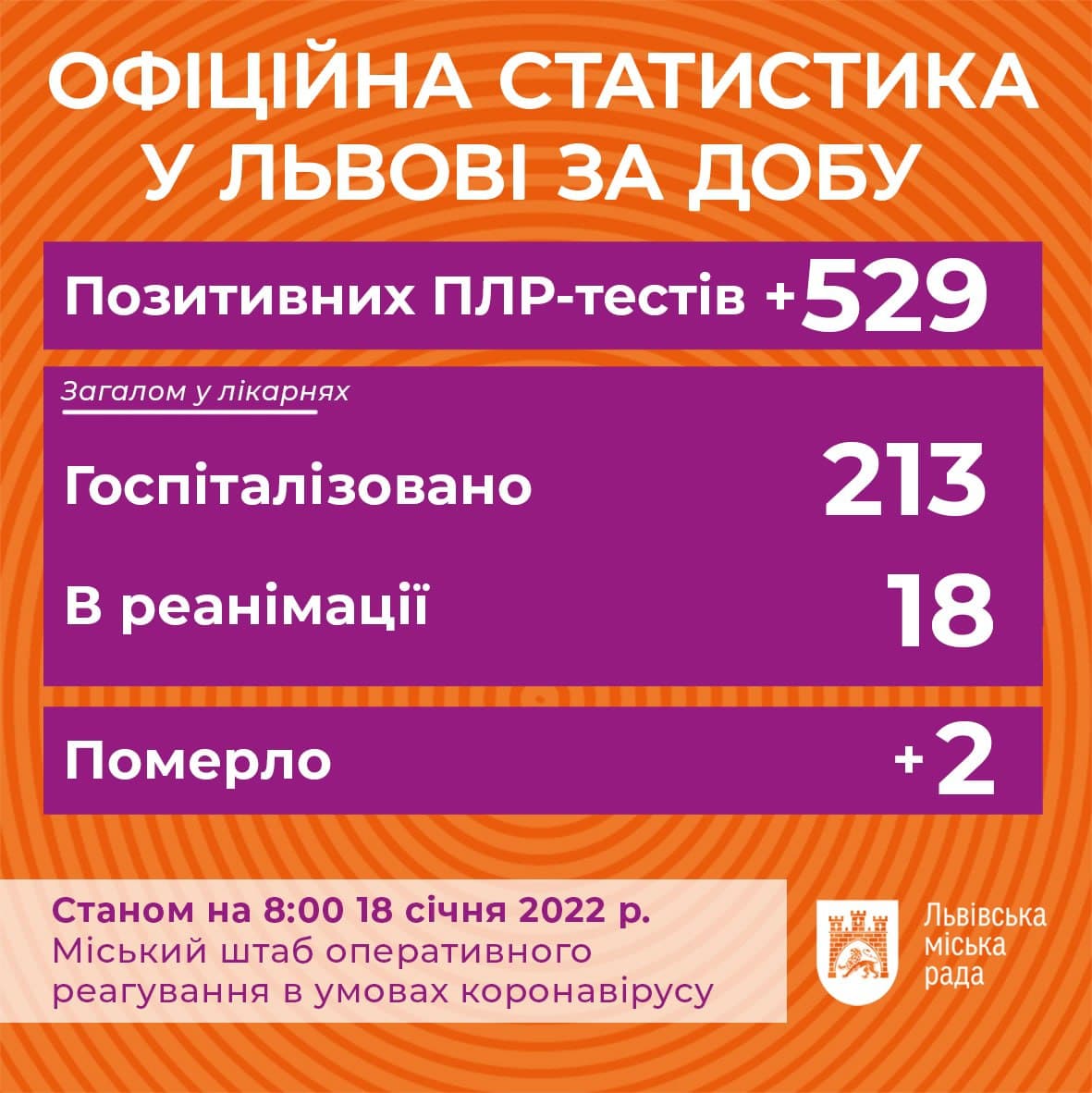 Фото: t.me/lvivVScoronavirus