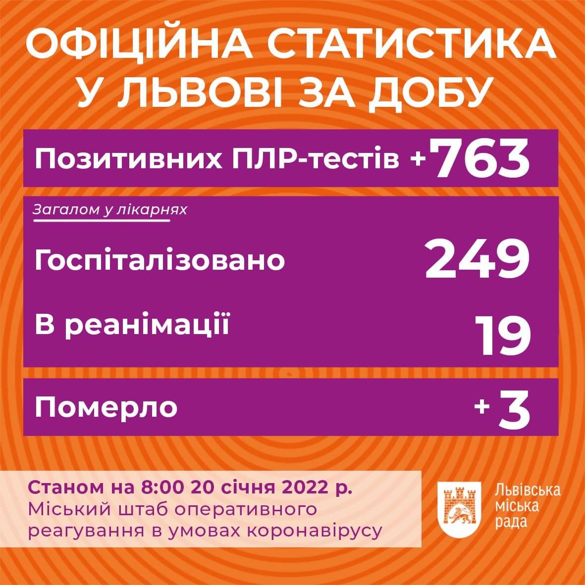 Фото: t.me/lvivVScoronavirus