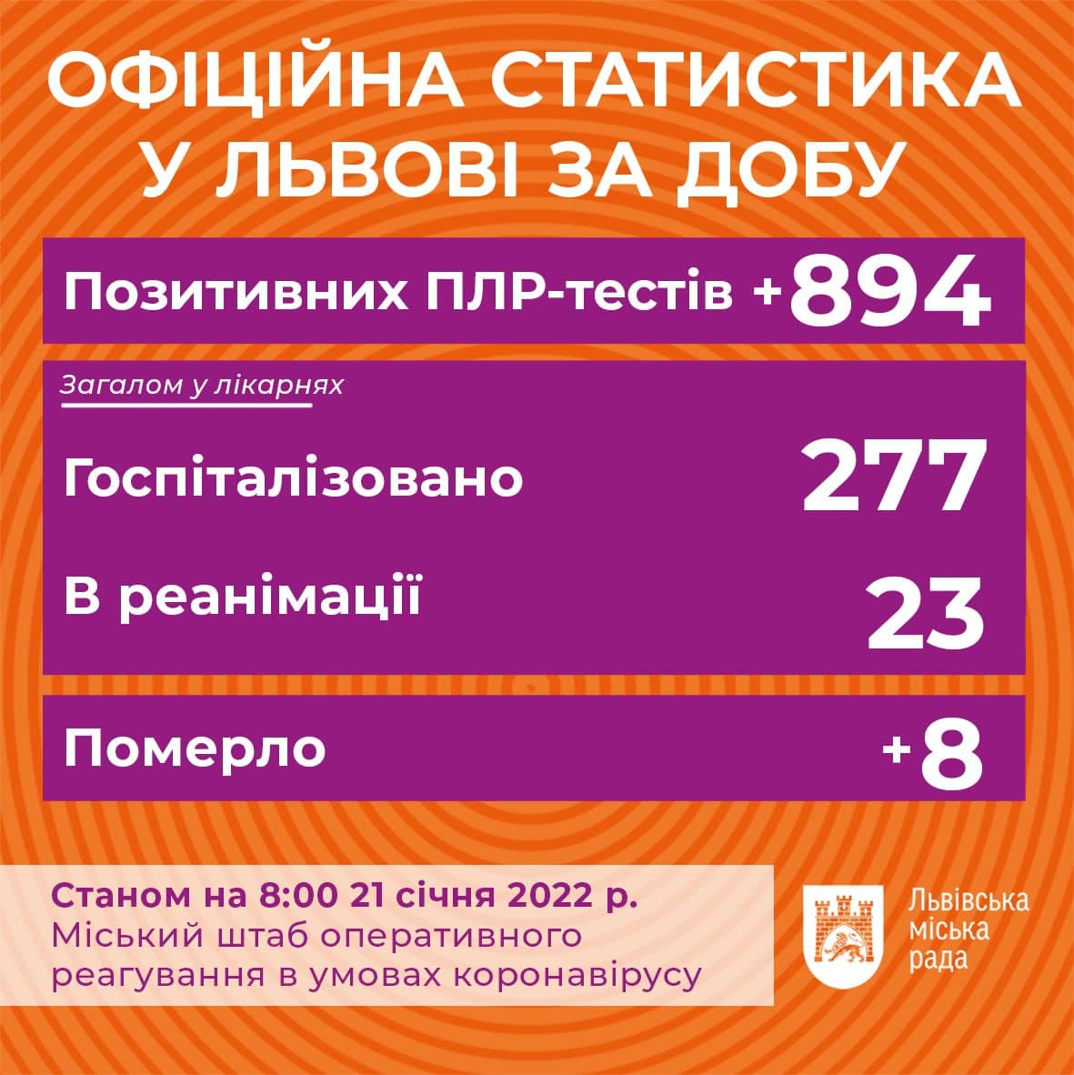 Фото: t.me/lvivVScoronavirus