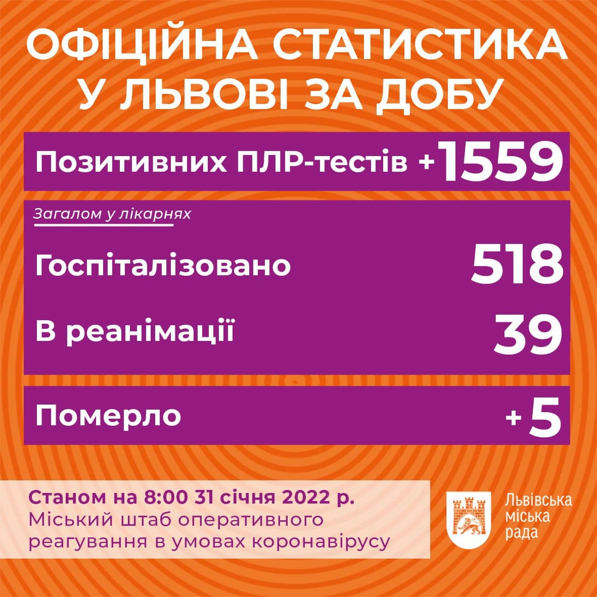 Фото: t.me/lvivVScoronavirus