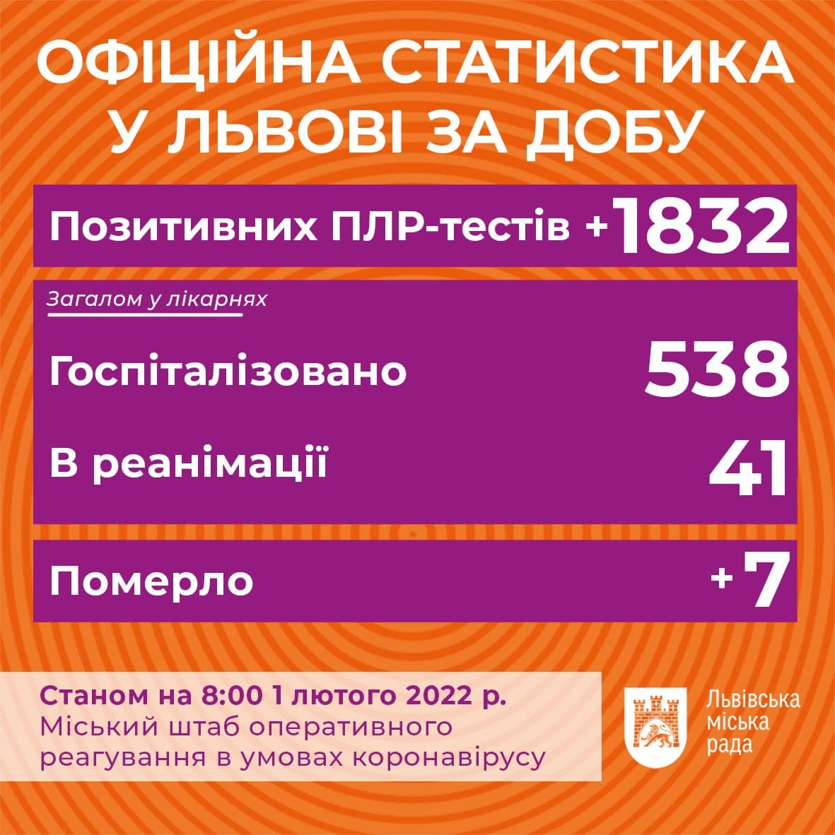 Фото: t.me/lvivVScoronavirus