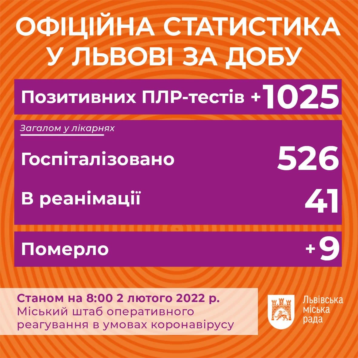 Фото: t.me/lvivVScoronavirus
