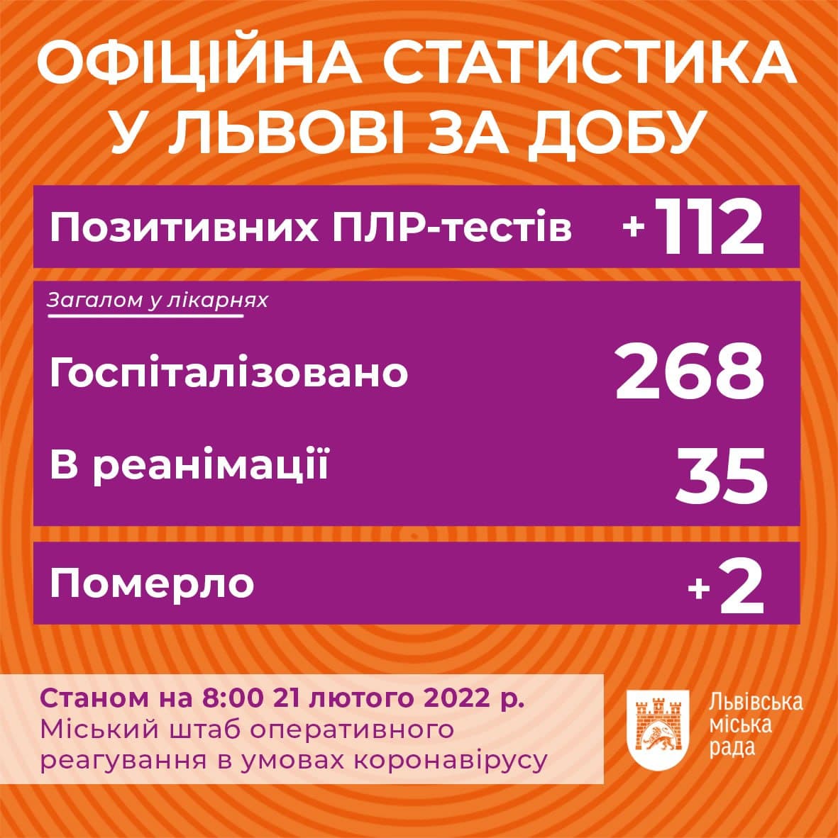Фото: t.me/lvivVScoronavirus