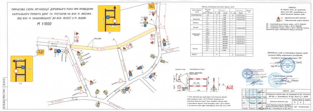 Частину вулиці Лисенка у Львові закривають на капітальний ремонт. Схема міськради