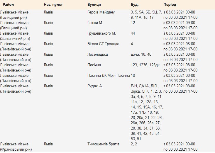 На вулицях у кількох районах Львова 3 березня зникне світло. Фото: Львівобленерго