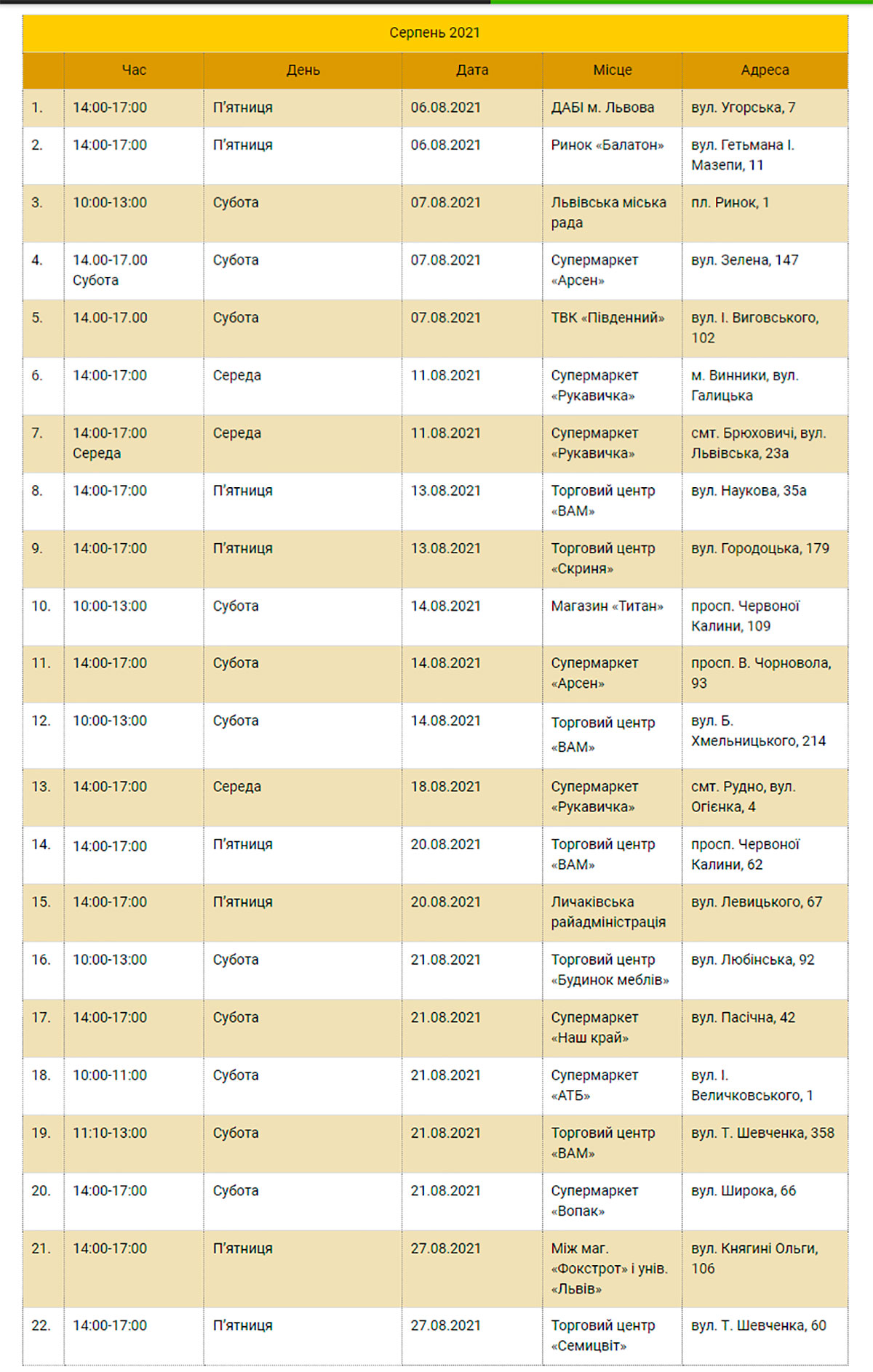 Фото: дочірнє підприємство «Боднарівка»