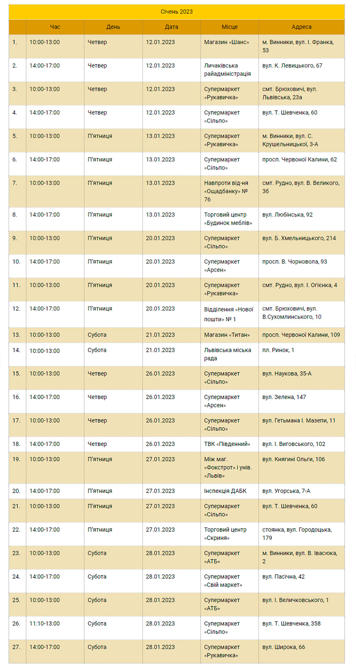 Фото: bodnarivkaeko.lviv.ua