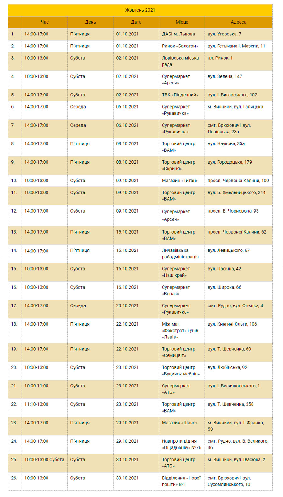 Фото: "Боднарівка"