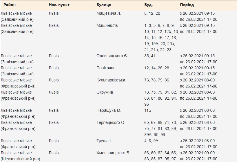 26 лютого на вулицях у трьох районах Львова зникне світло. Фото: Львівобленерго