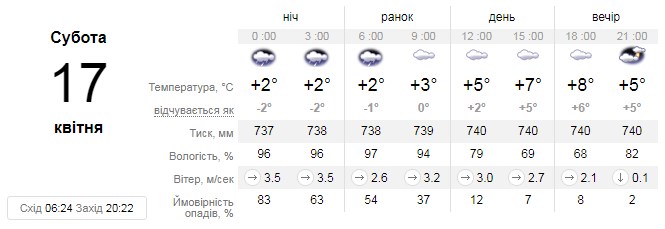 Суворі вихідні: у Львові та області оголосили штормове попередження фото 1