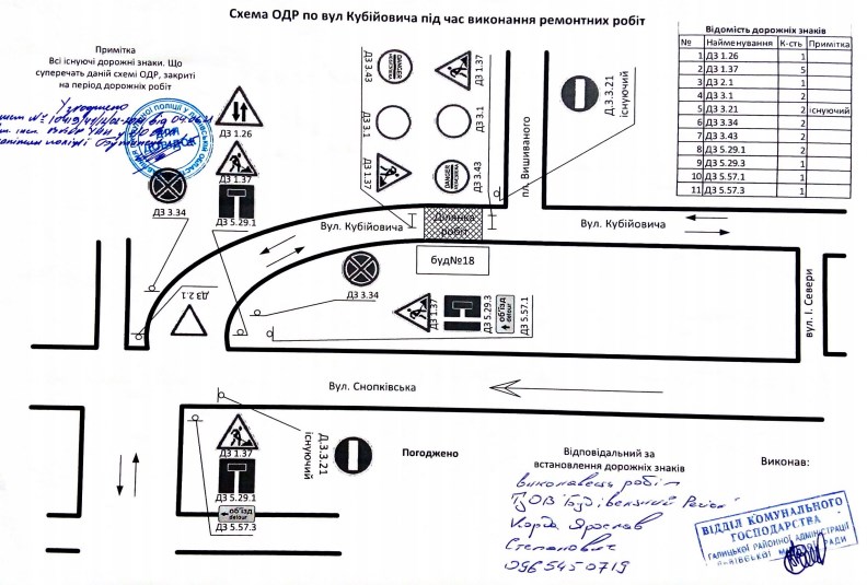 Фото: міська рада Львова