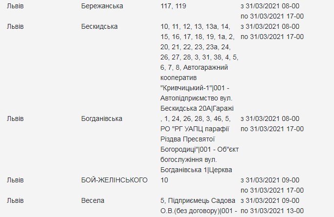 Заряди ґаджети: кому з львів'ян 31 березня вимкнуть світло фото 1