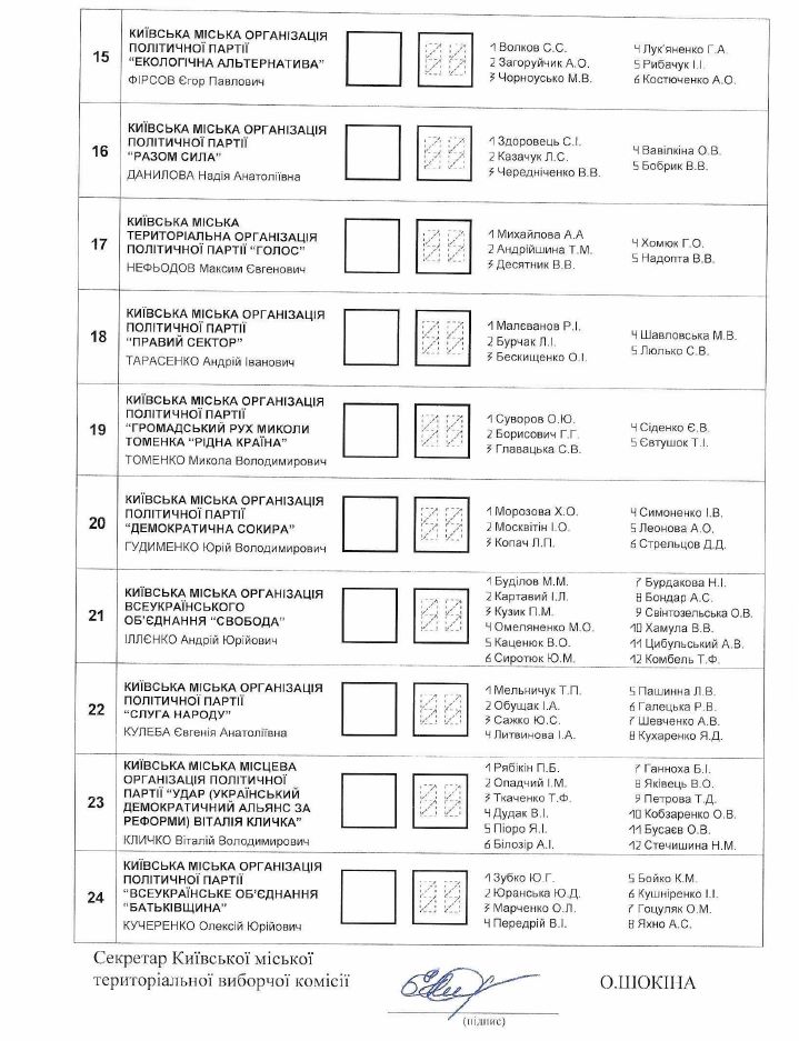 Як буде виглядати бюлетень на місцевих виборах 2020. Фото: Сергій Пасюта