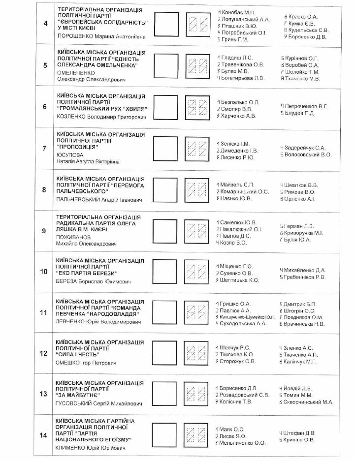 Як буде виглядати бюлетень на місцевих виборах 2020. Фото: Сергій Пасюта
