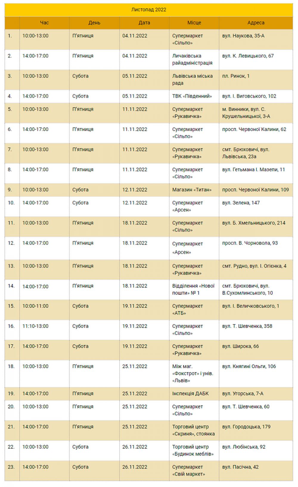 Фото: lviv.vgorode.ua