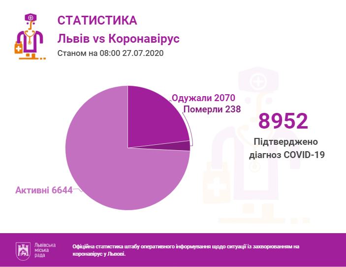 Інфографіка міськради