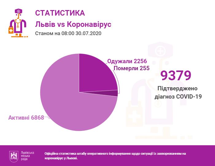 Інфографіка міськради Львова