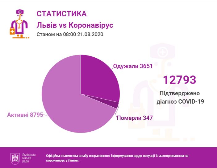 Інфографіка міськради